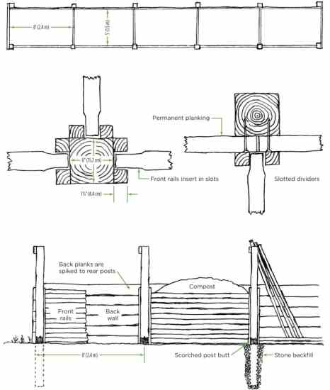 These drawings show some of the construction details of my compost-bin system.